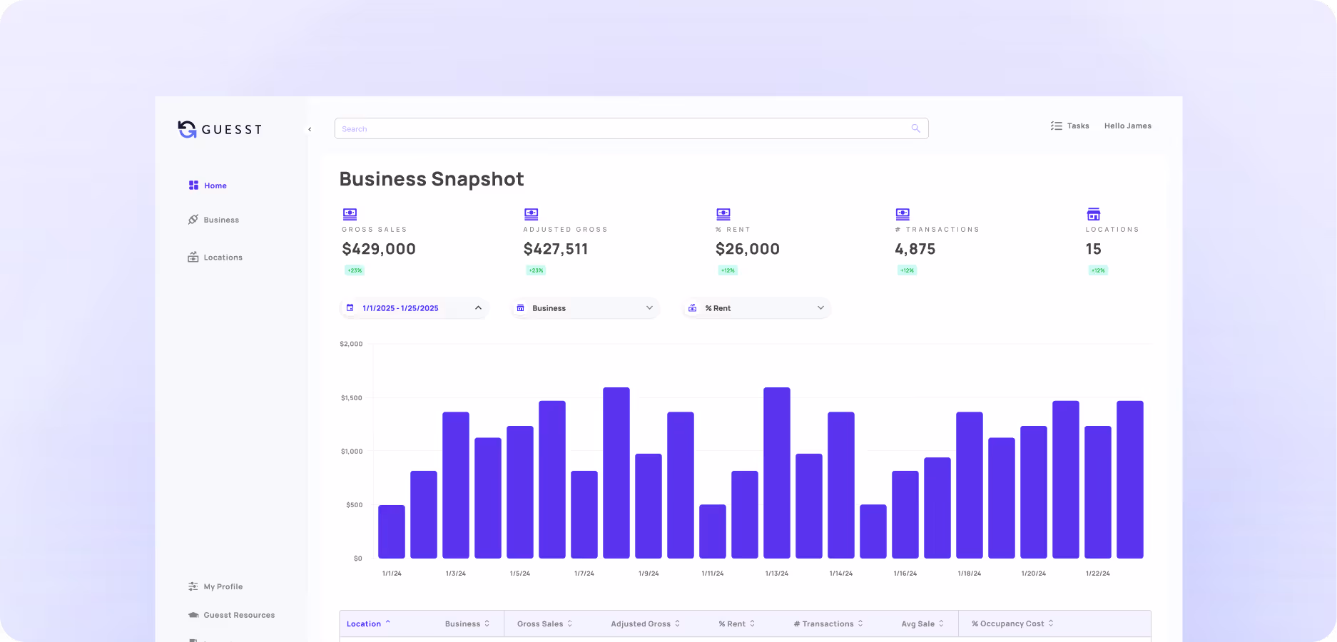 Business snapshot dashboard screenshot