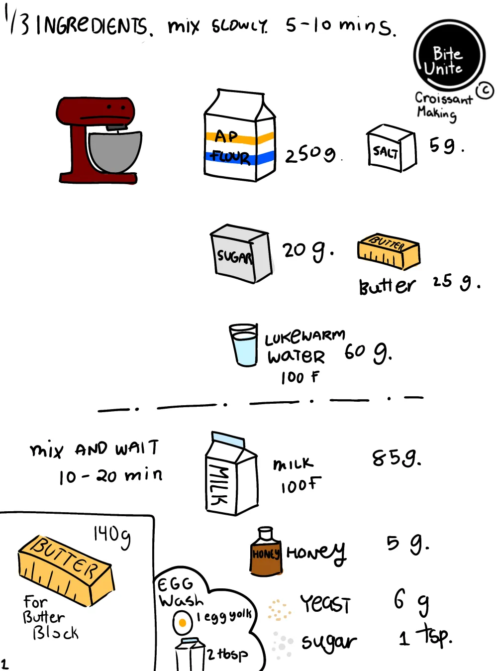 Handmade Croissant Recipe