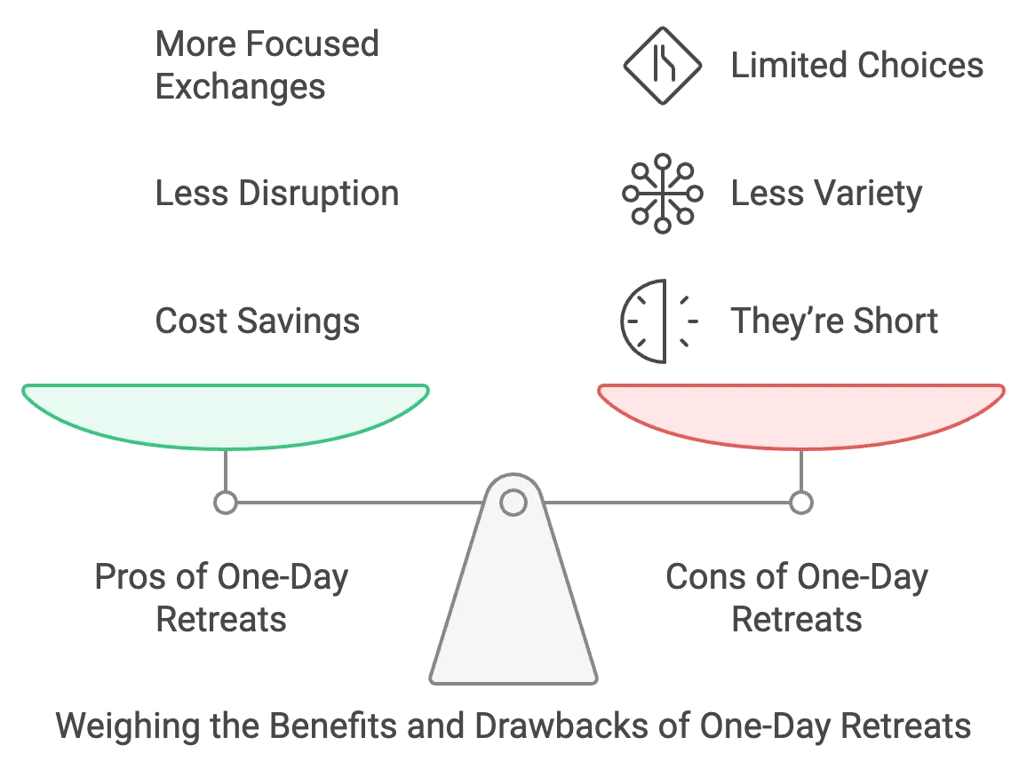 Pros and cons of one-day company retreats