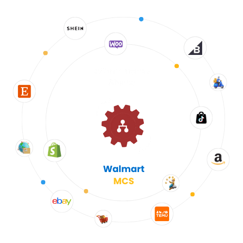 Shopify Integration & Fulfillment with Amazon MCF by WebBee