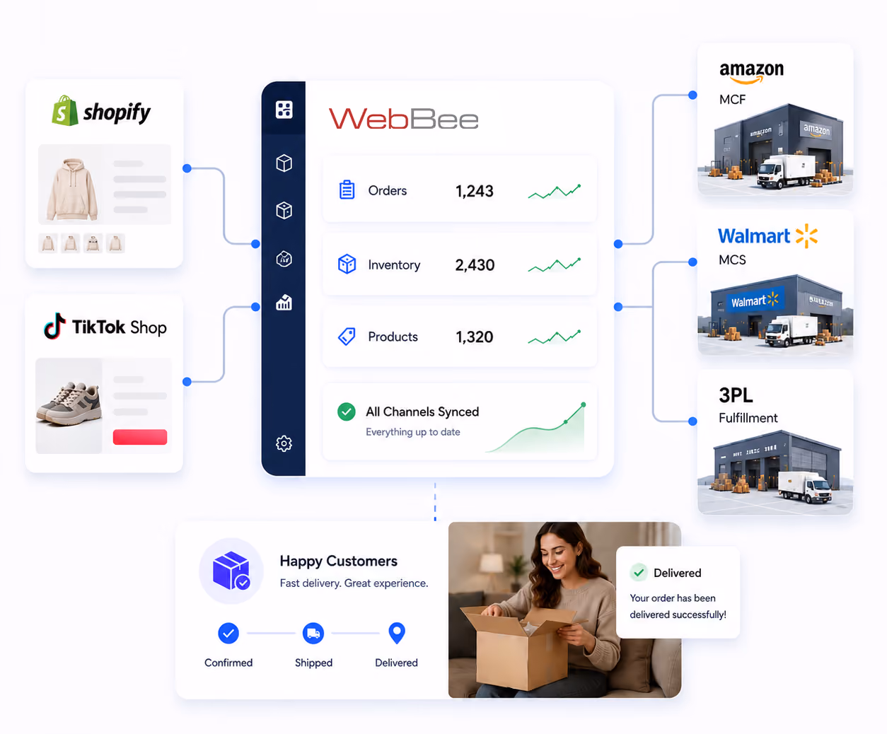 Scale Your Multi-Channel Fulfillment with Amazon MCF by WebBee
