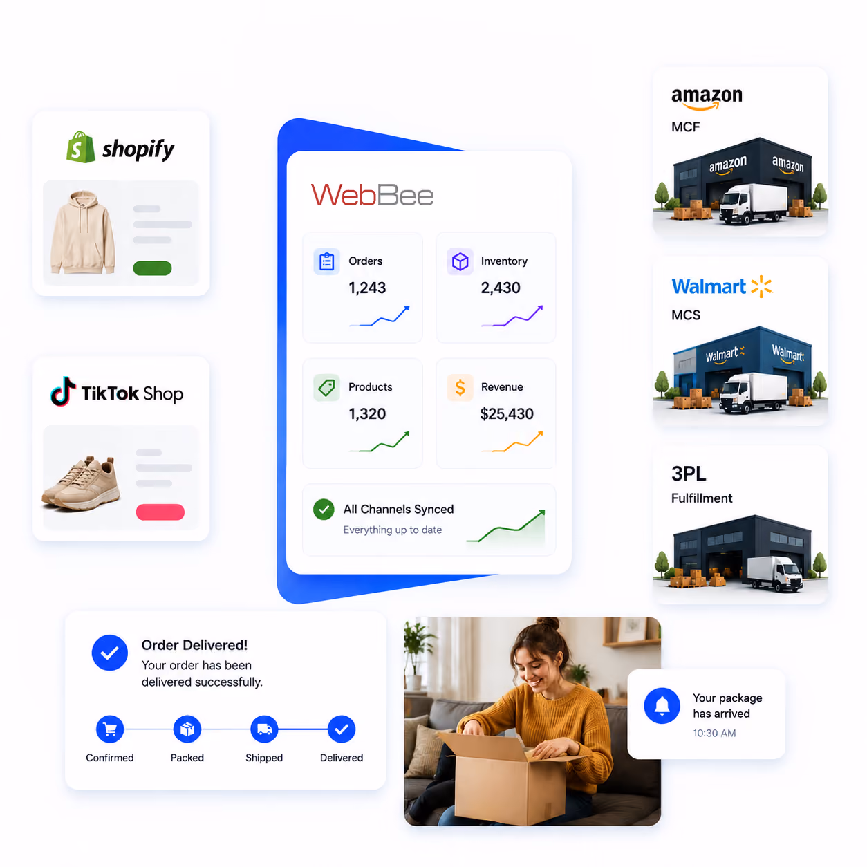 What is Shopify?