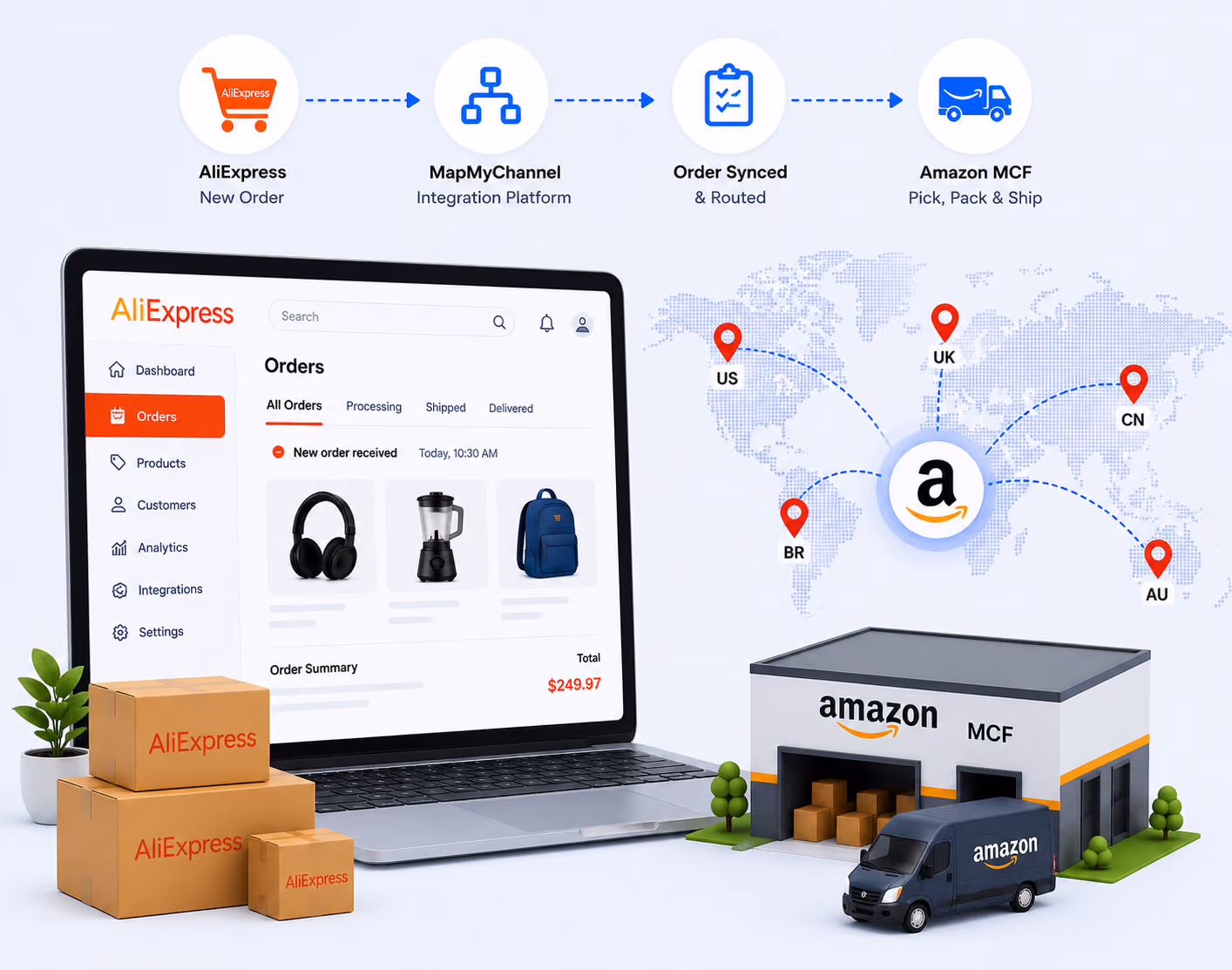 What is Walmart?