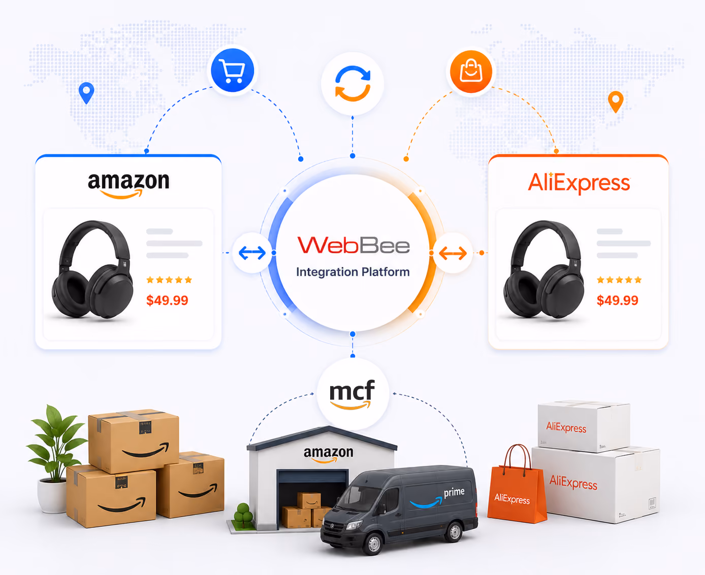 What is Amazon MCF by WebBee?