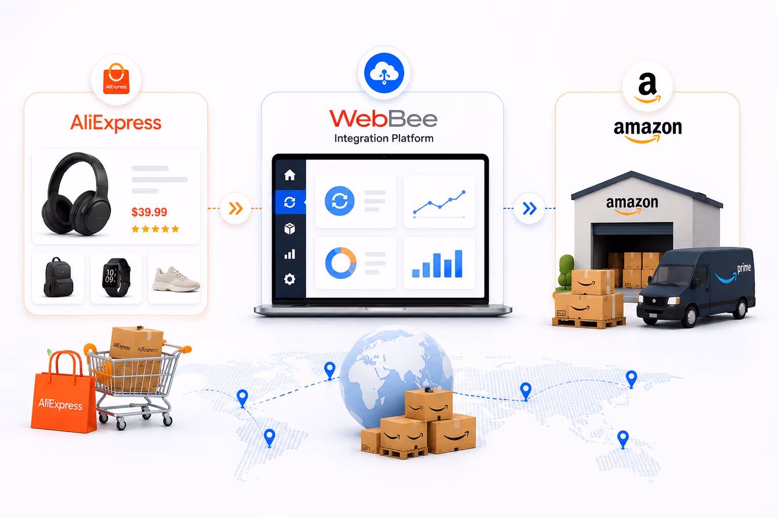 Why is Amazon MCF Needed for AliExpress Order Fulfillment?