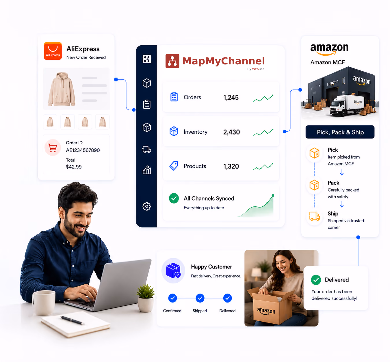 Automate AliExpress Fulfillment with Integration of Amazon's World-Class Logistics