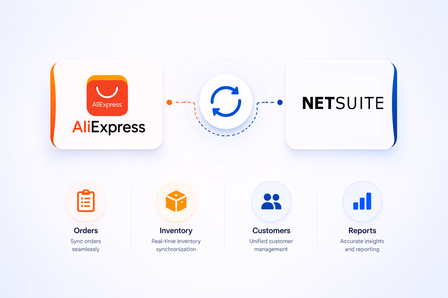 What is AliExpress NetSuite Integration?