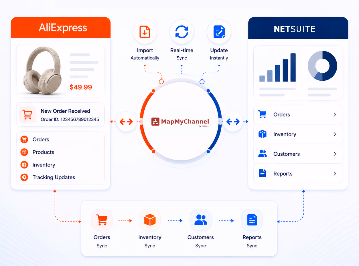 What is a MapMyChannel by WebBee