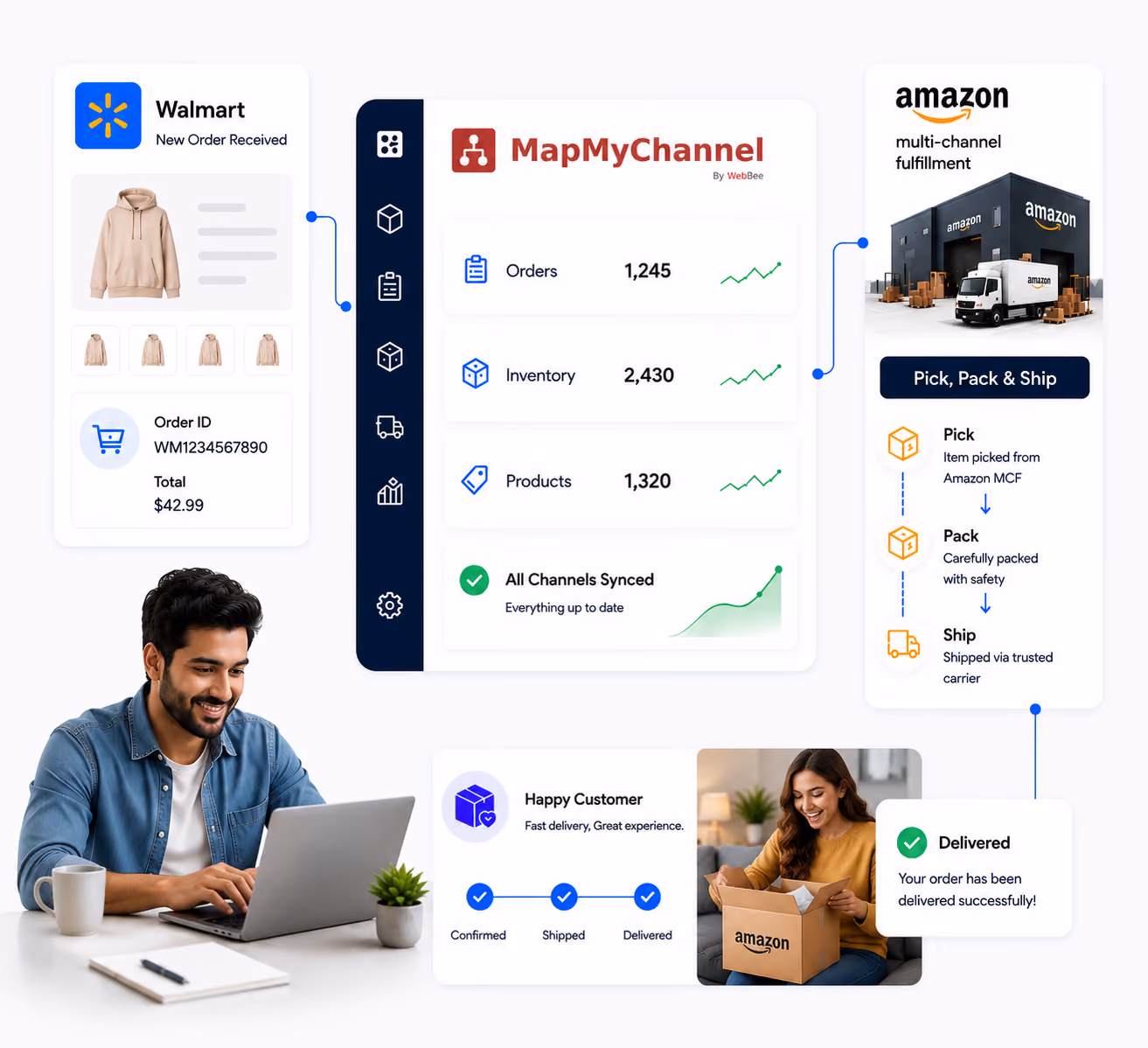 Walmart and Amazon Integration Boost Your Marketplace Sales