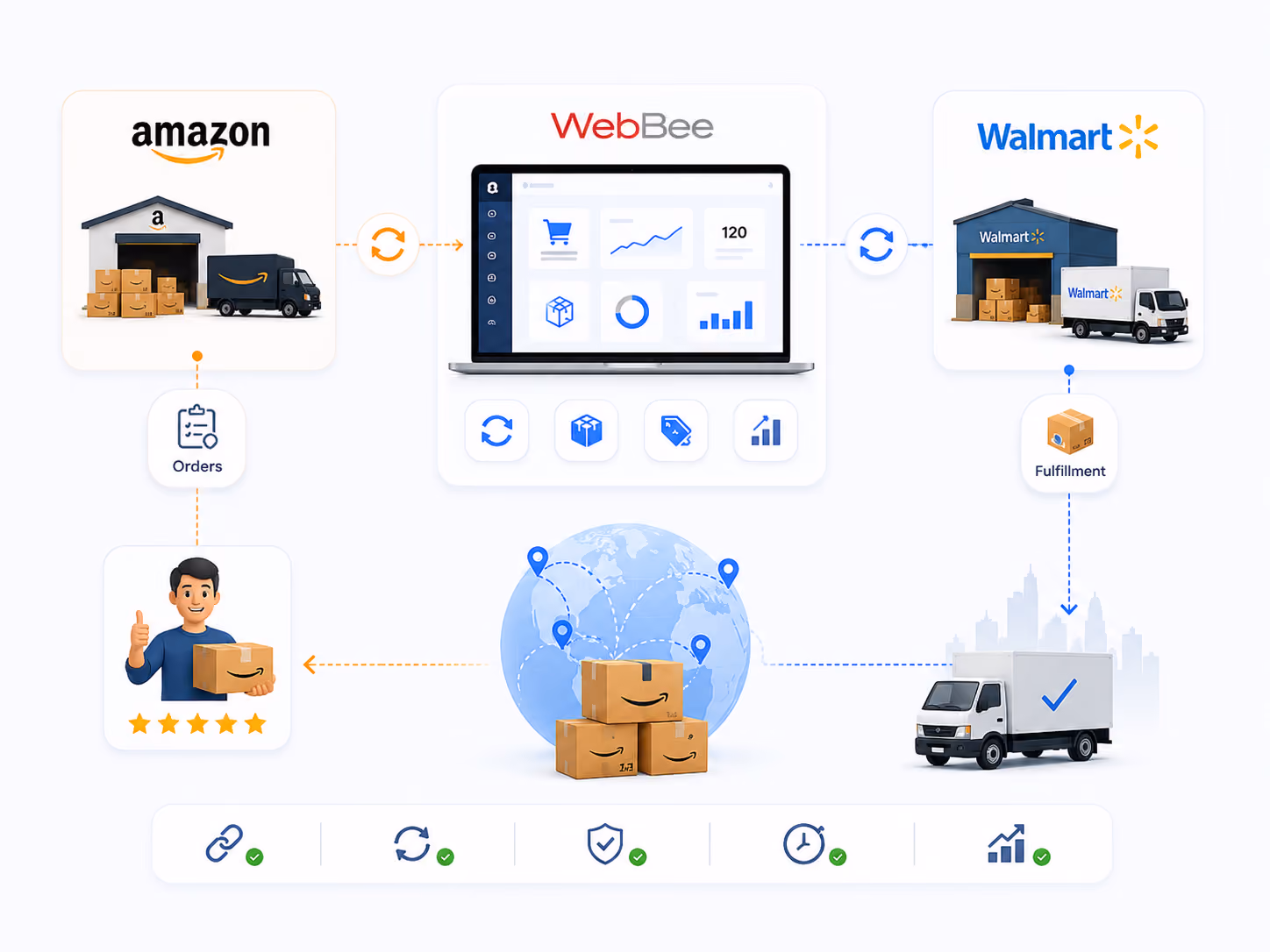 Why is Amazon MCF Needed for AliExpress Order Fulfillment?