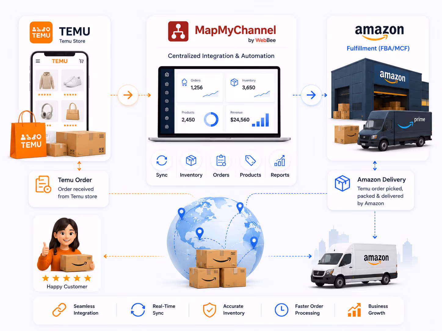 Why is Amazon MCF Needed for AliExpress Order Fulfillment?