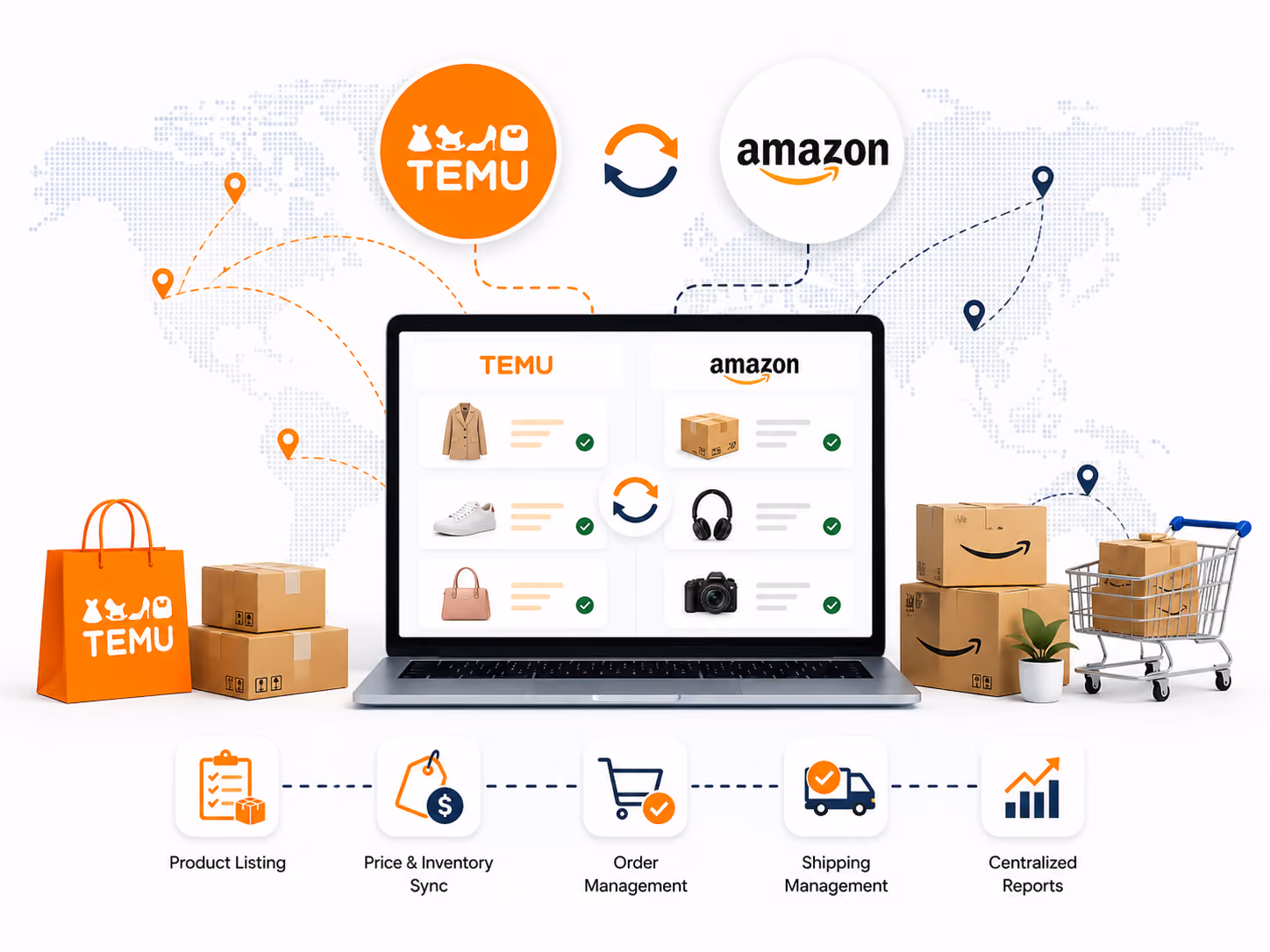 What is Temu Amazon Integration?