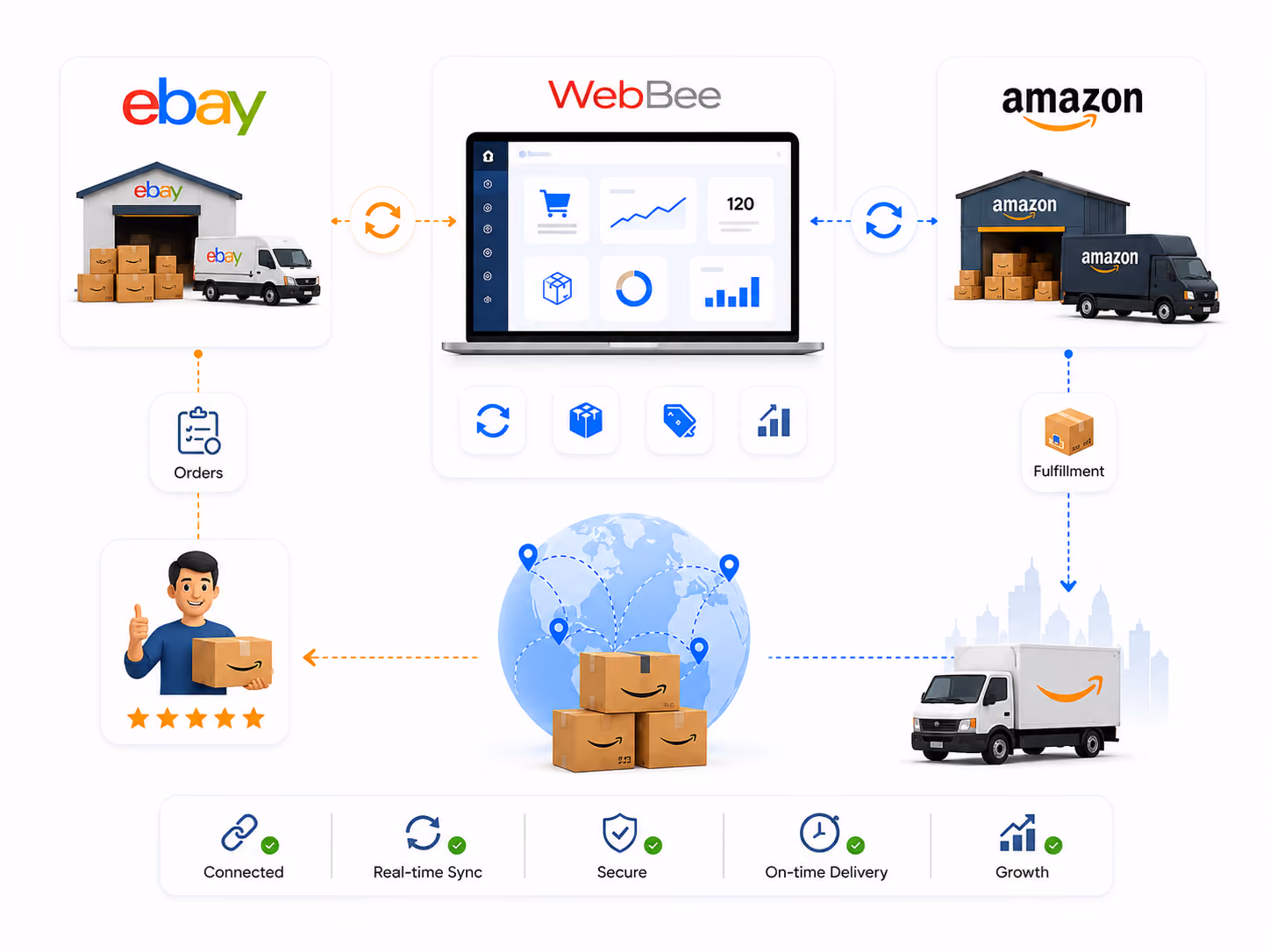 Why is Amazon MCF Required for Shopify Order Fulfillment?