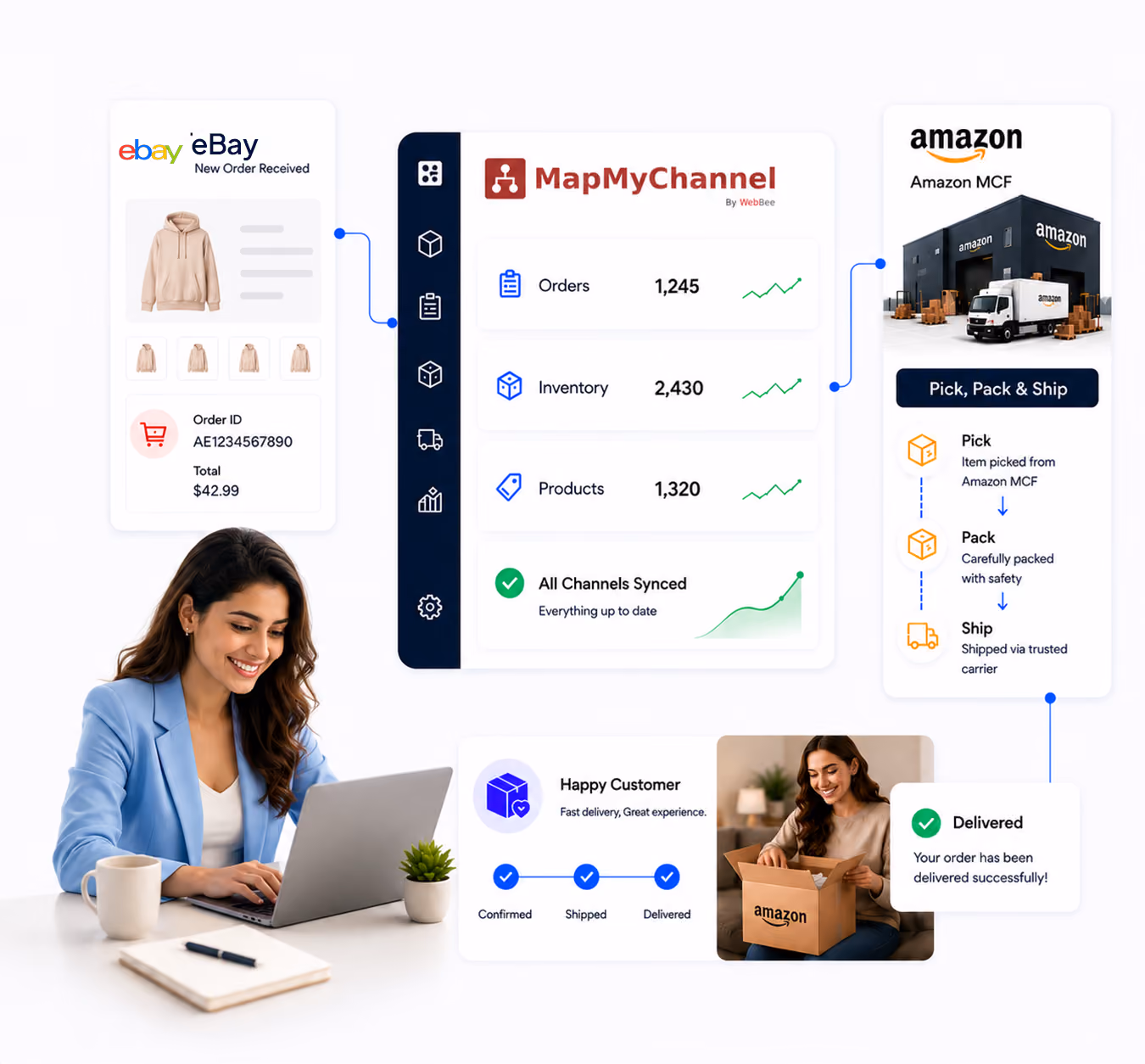 eBay Amazon FBA/MCF Integration