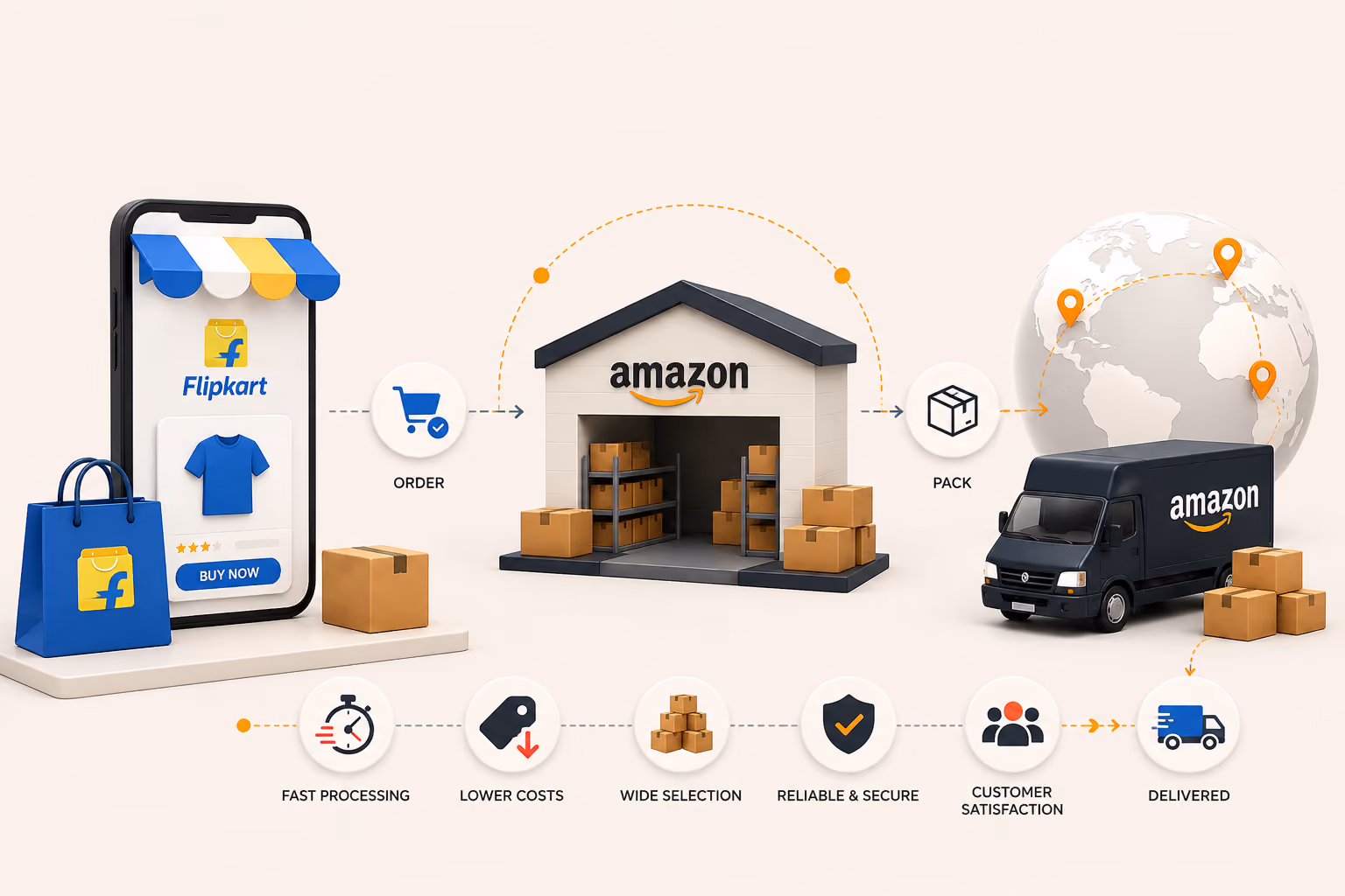 Why MapMyChannel by WebBee?