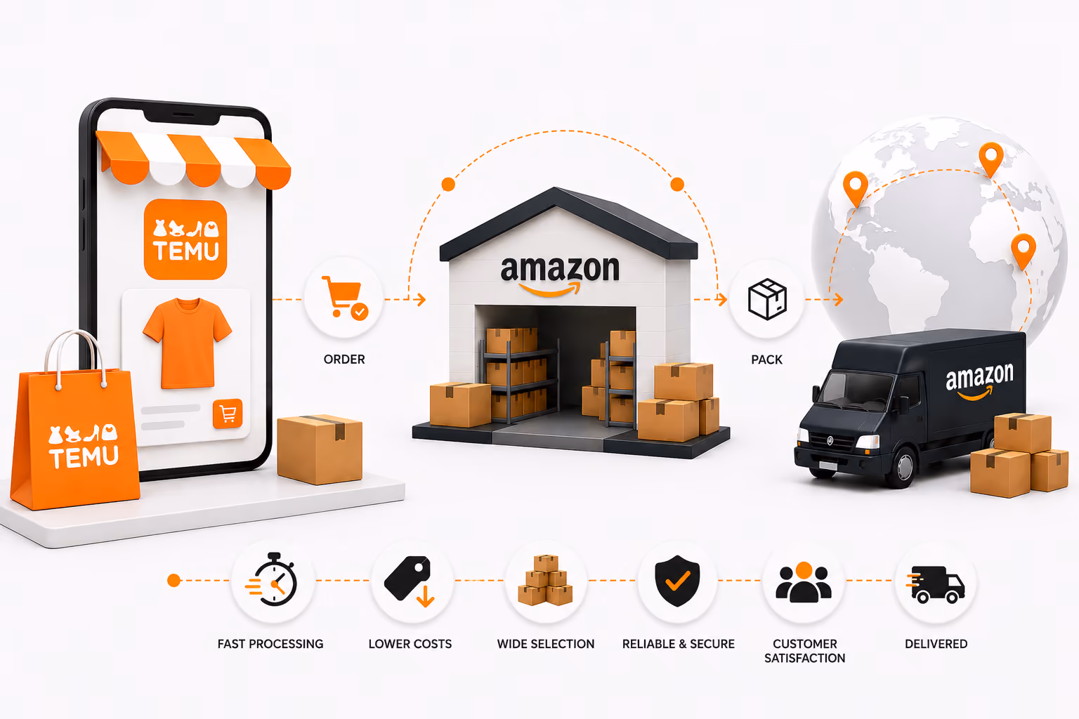 What is Amazon MCF by WebBee?