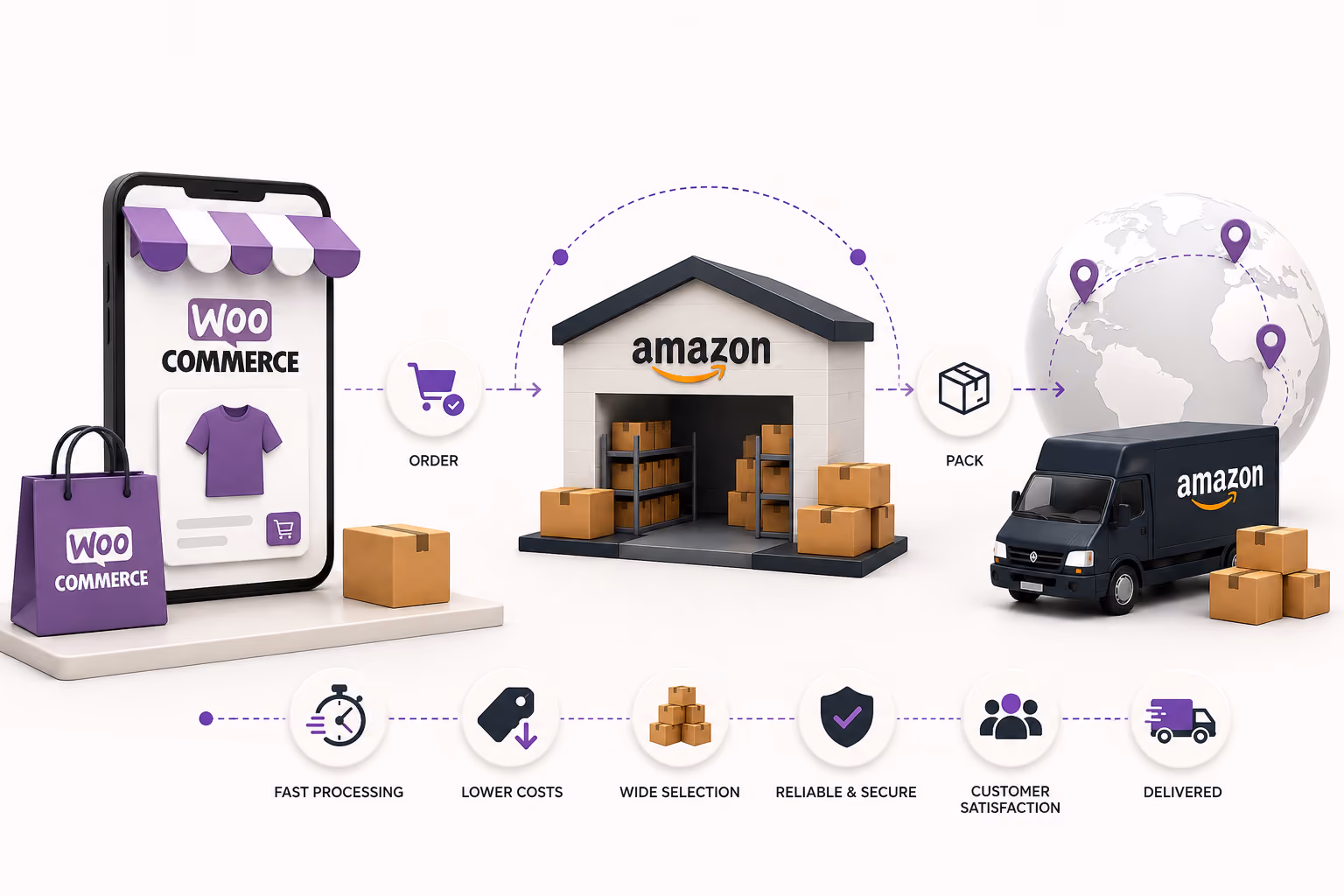 What is Amazon MCF by WebBee?