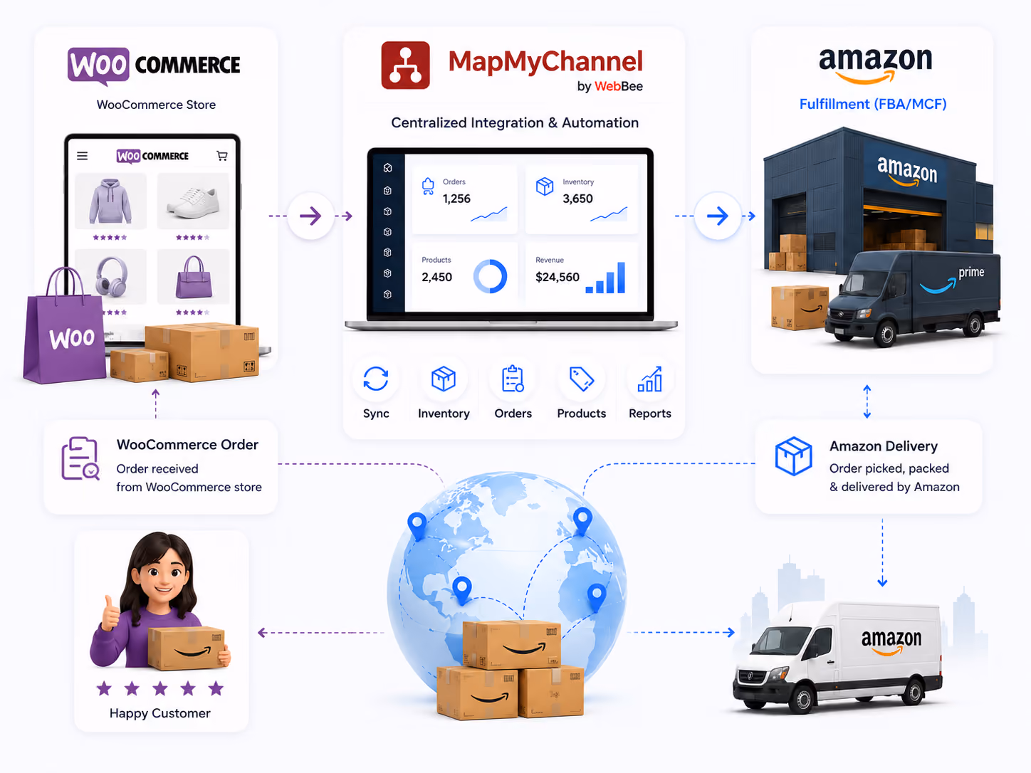 Why is Amazon MCF Needed for AliExpress Order Fulfillment?