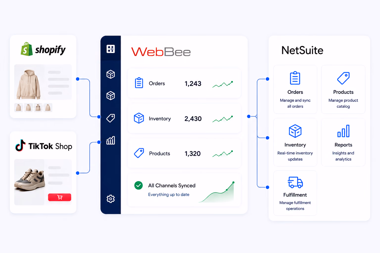 NetSuite Integration for eCommerce & Multi-Channel Commerce