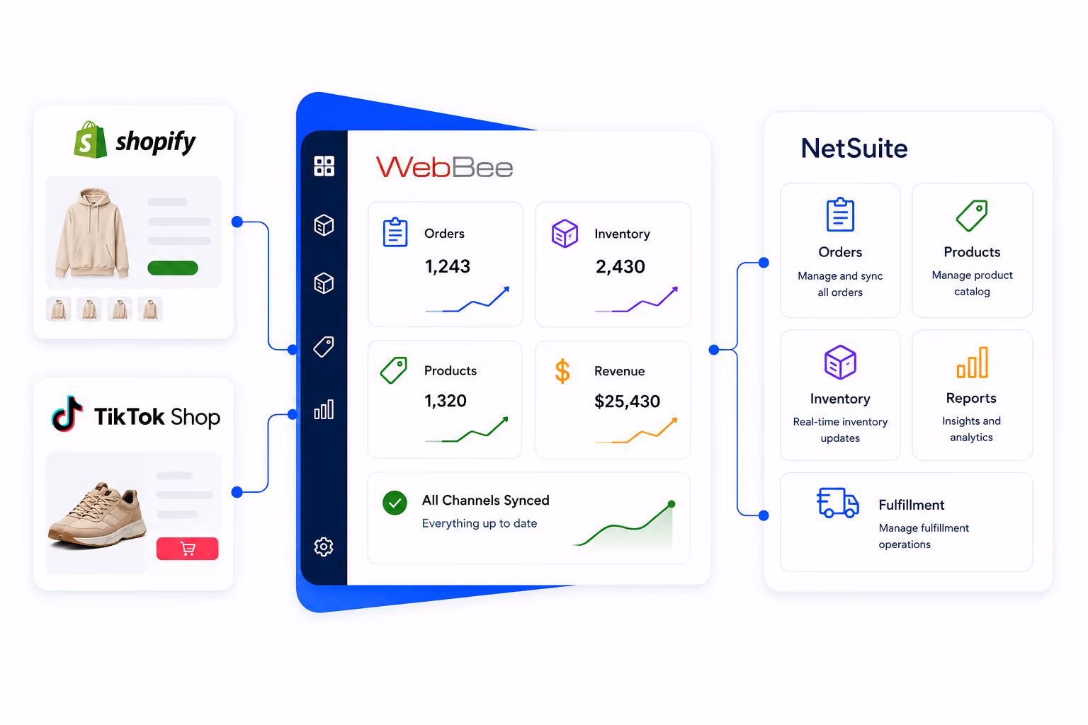 What is Shopify?