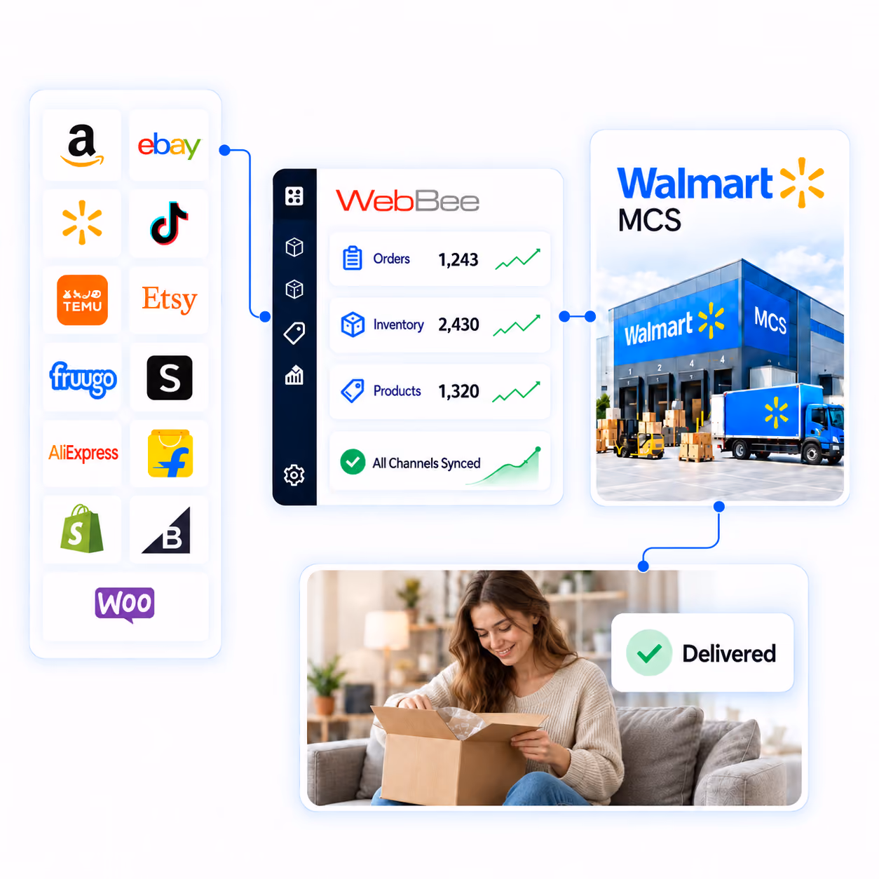 Walmart Multichannel Solutions (MCS) Integration