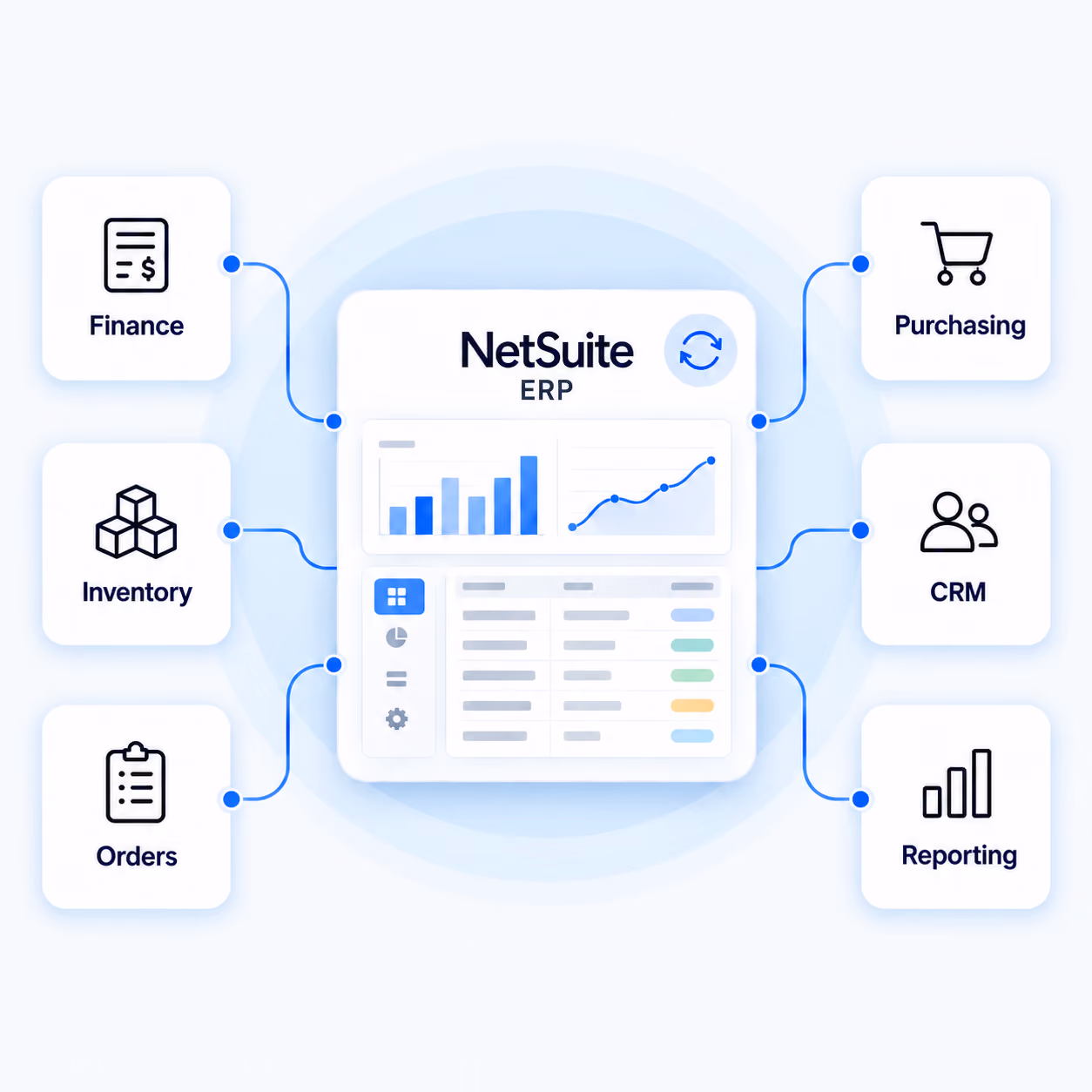 What is NetSuite ERP?