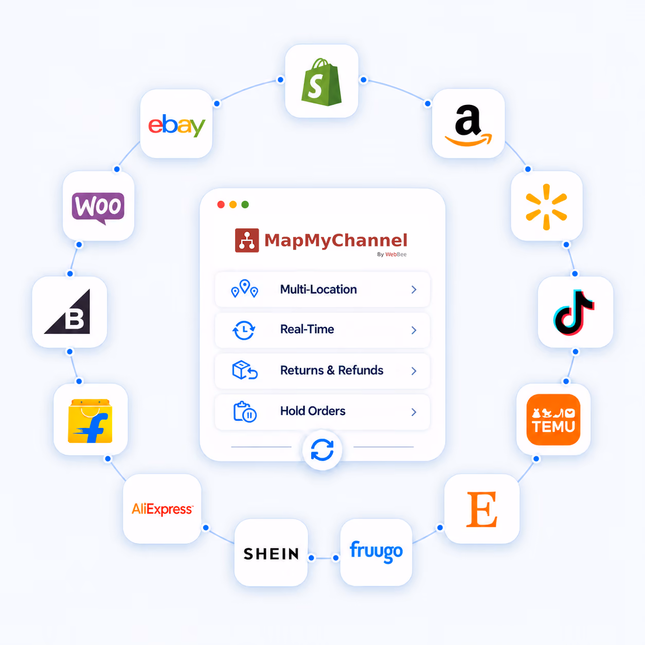 Multi-Channel Order Management App