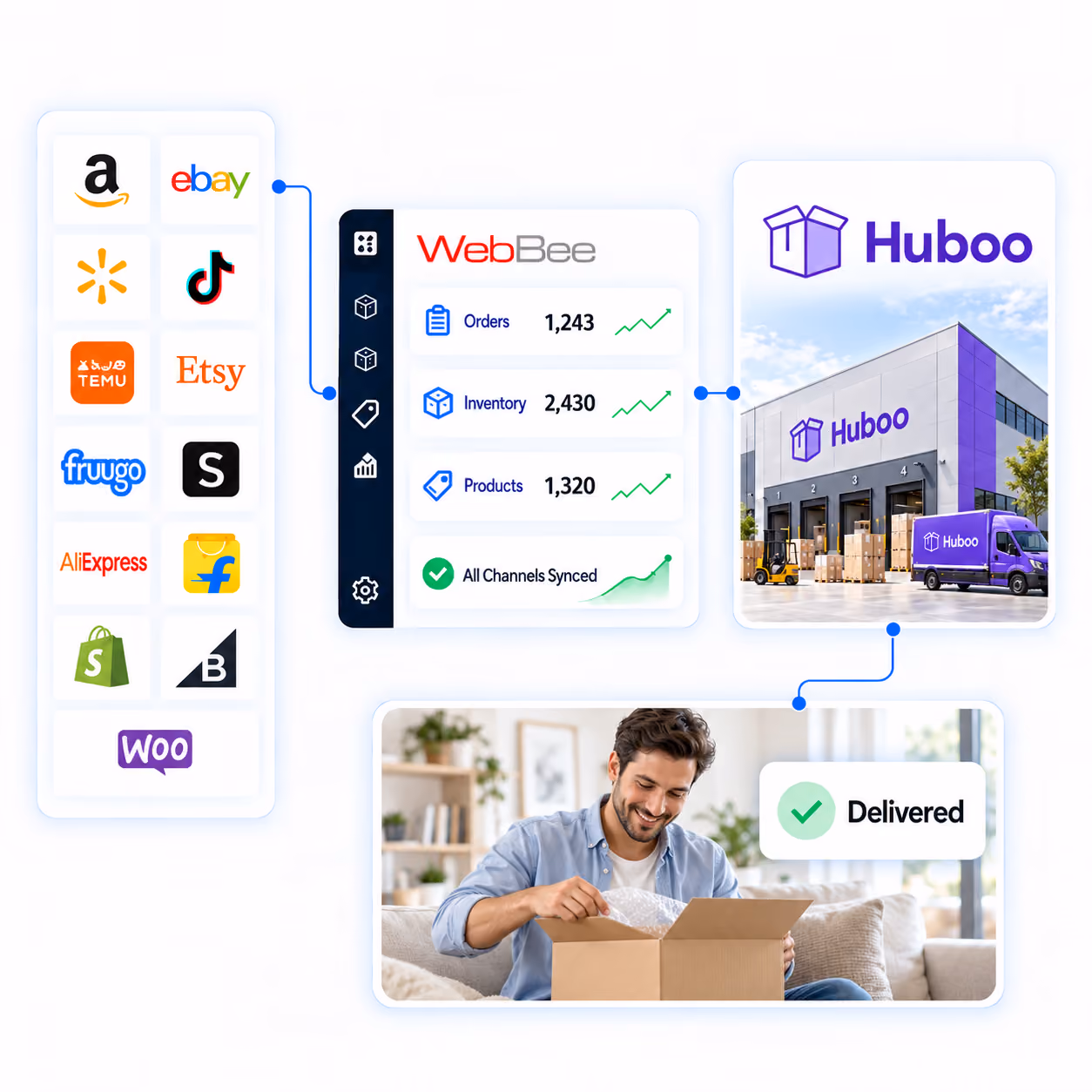 Multi-Channel Order Fulfillment with Huboo 3PL Integration