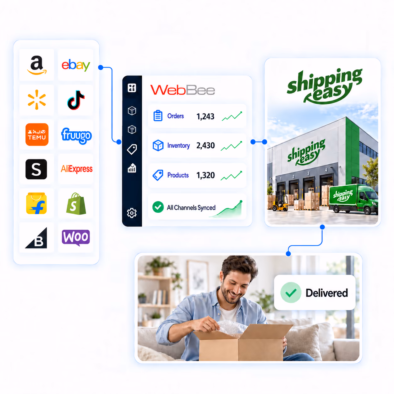 Walmart Multichannel Solutions (MCS) Integration