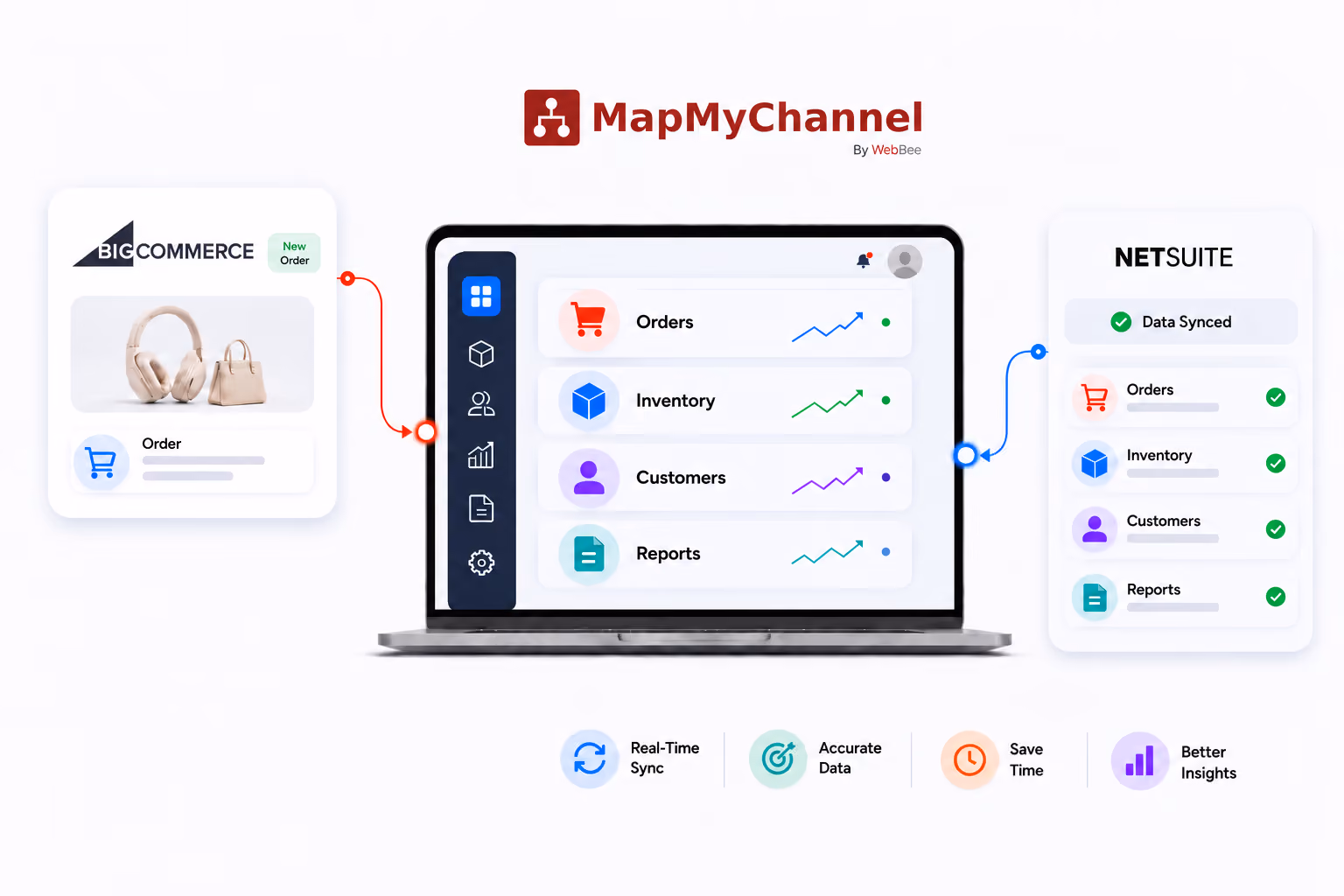 Walmart Multichannel Solutions (MCS) Integration