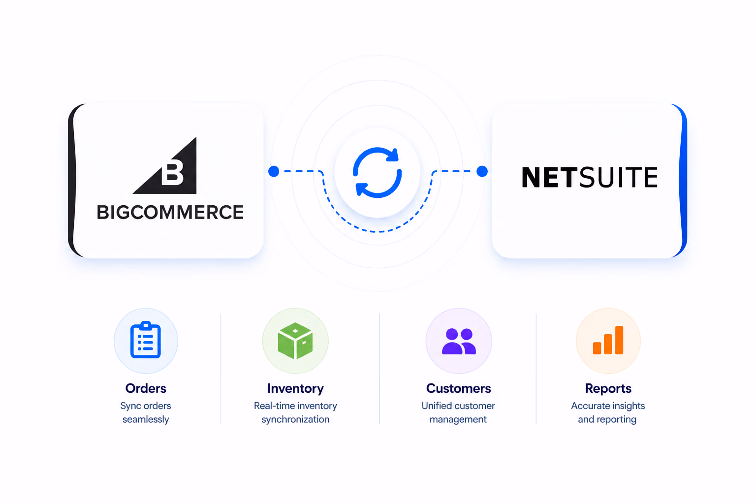 What is Walmart MCS Integration?