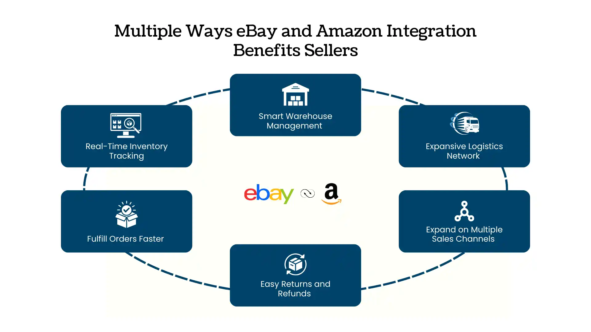 Ways Sellers  Can Be Benefitted using eBay Amazon Integration 
