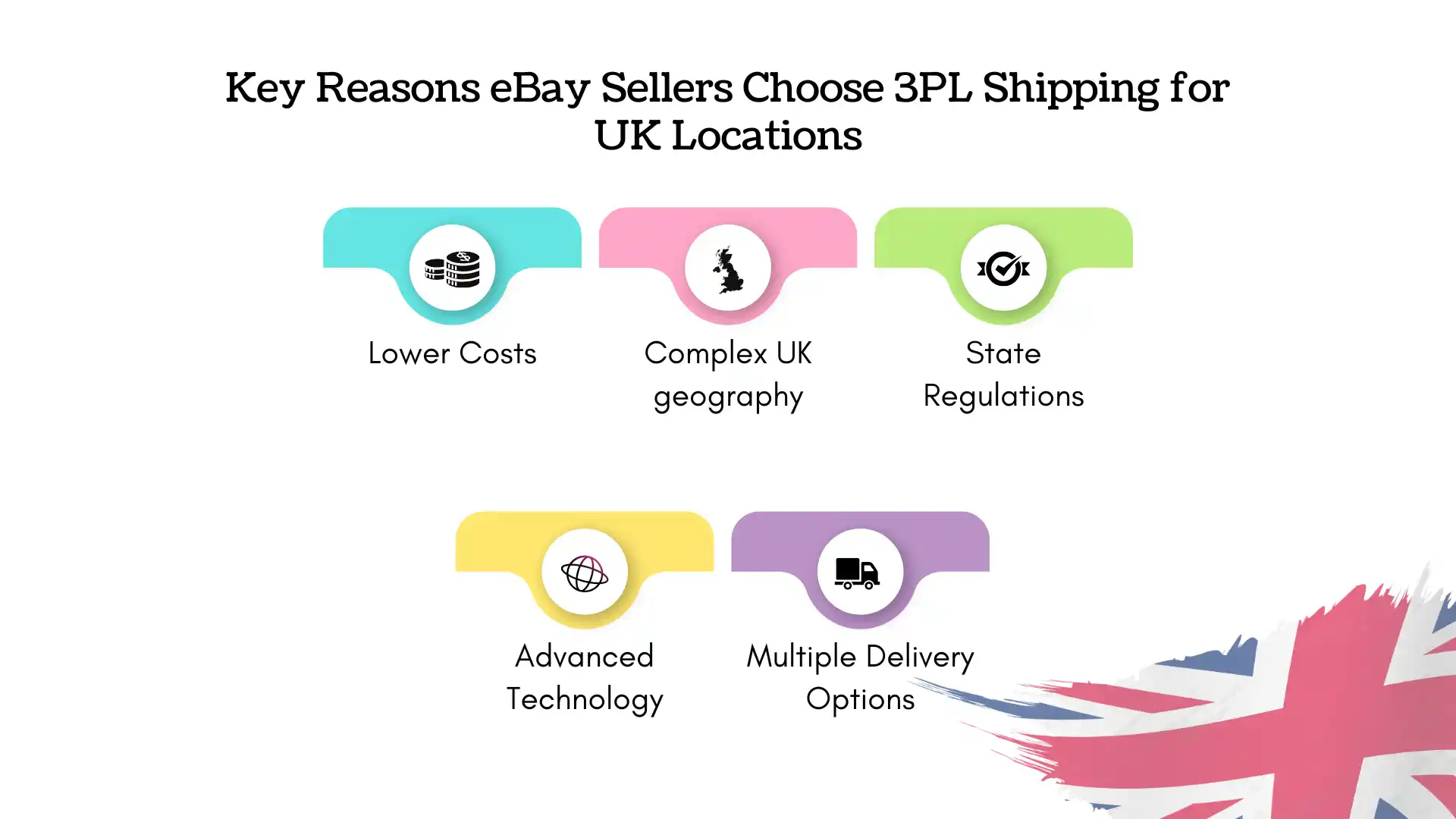 Reason eBay Sellers Choose 3PL Shipping Across UK Locations
