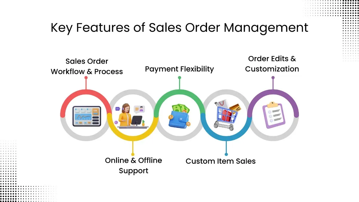 Features of Sales Order Management