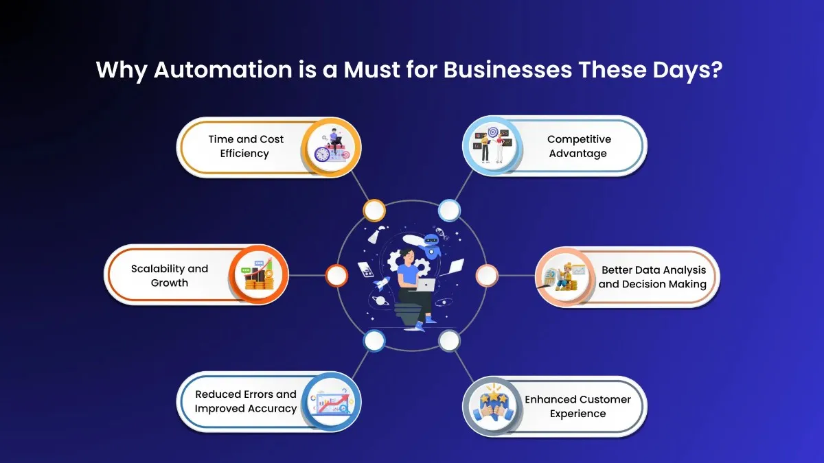 Need for Business Automation in 2025