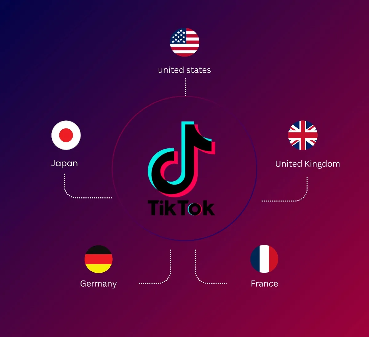 Fulfillment by TikTok: How It Works, Benefits & Integration Alternatives?
