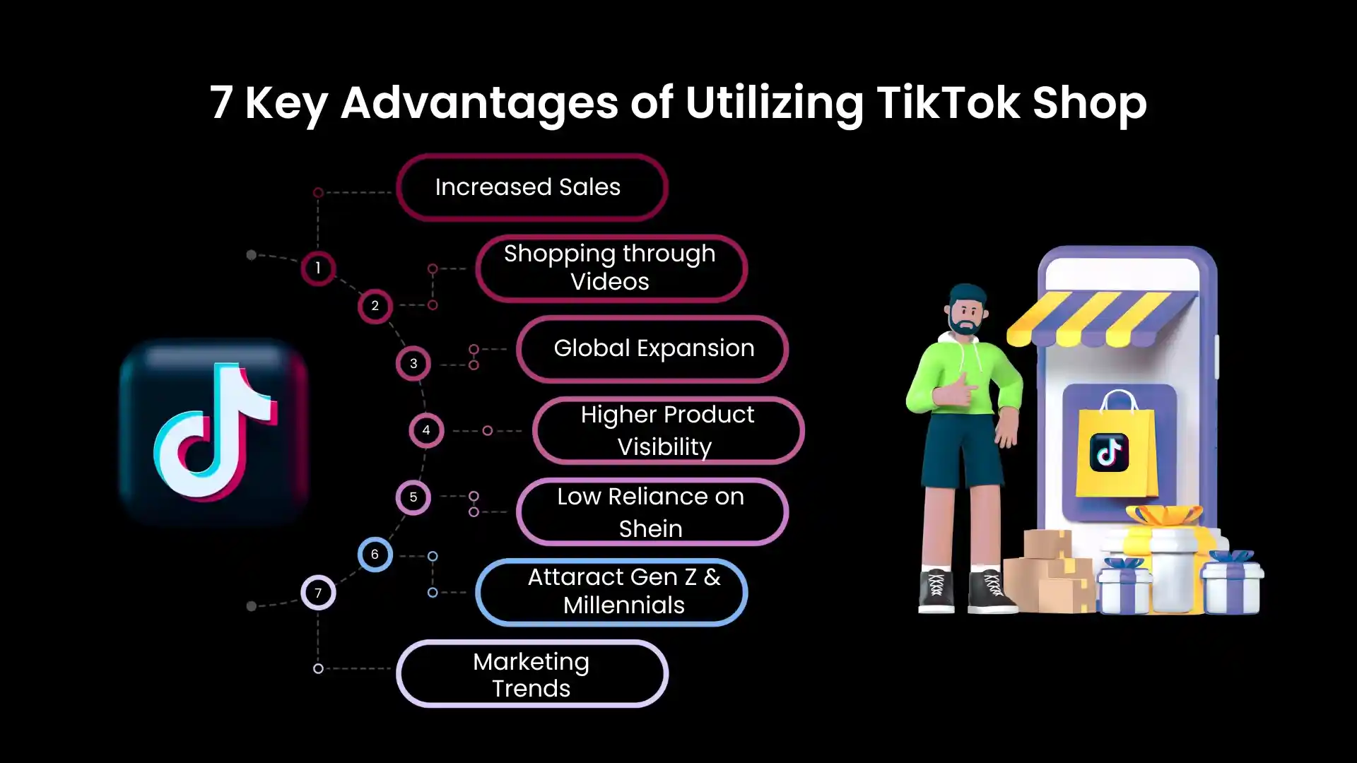 Advantages of Utilizing TikTok Shop