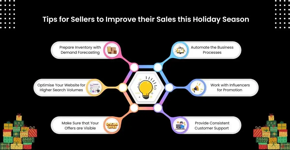 Improve Your Sales This Black Friday Sale
