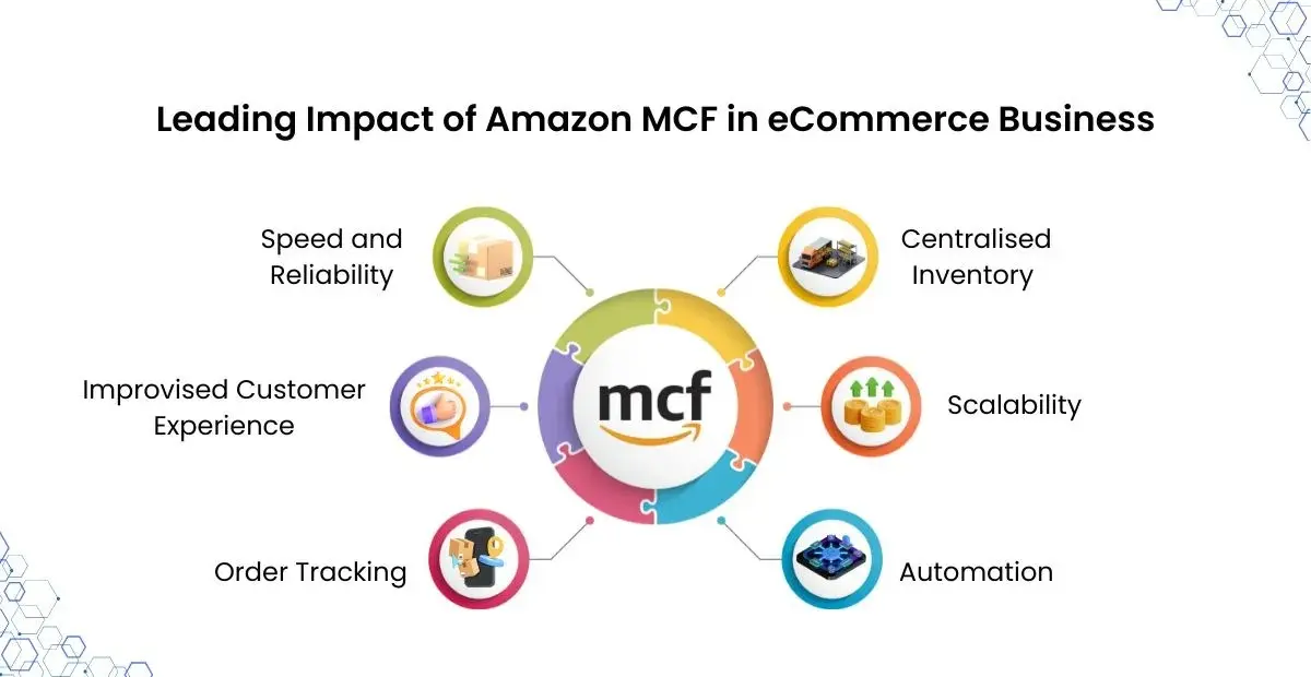 Impact of Amazon MCF in eCommerce Business