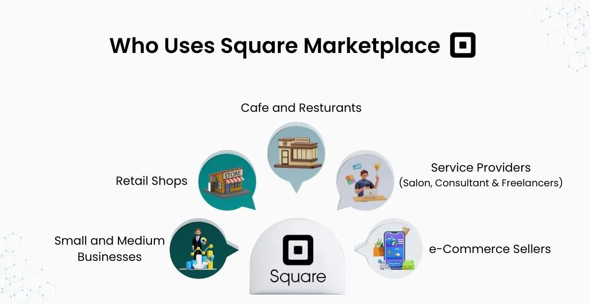 Square Marketplace Usages