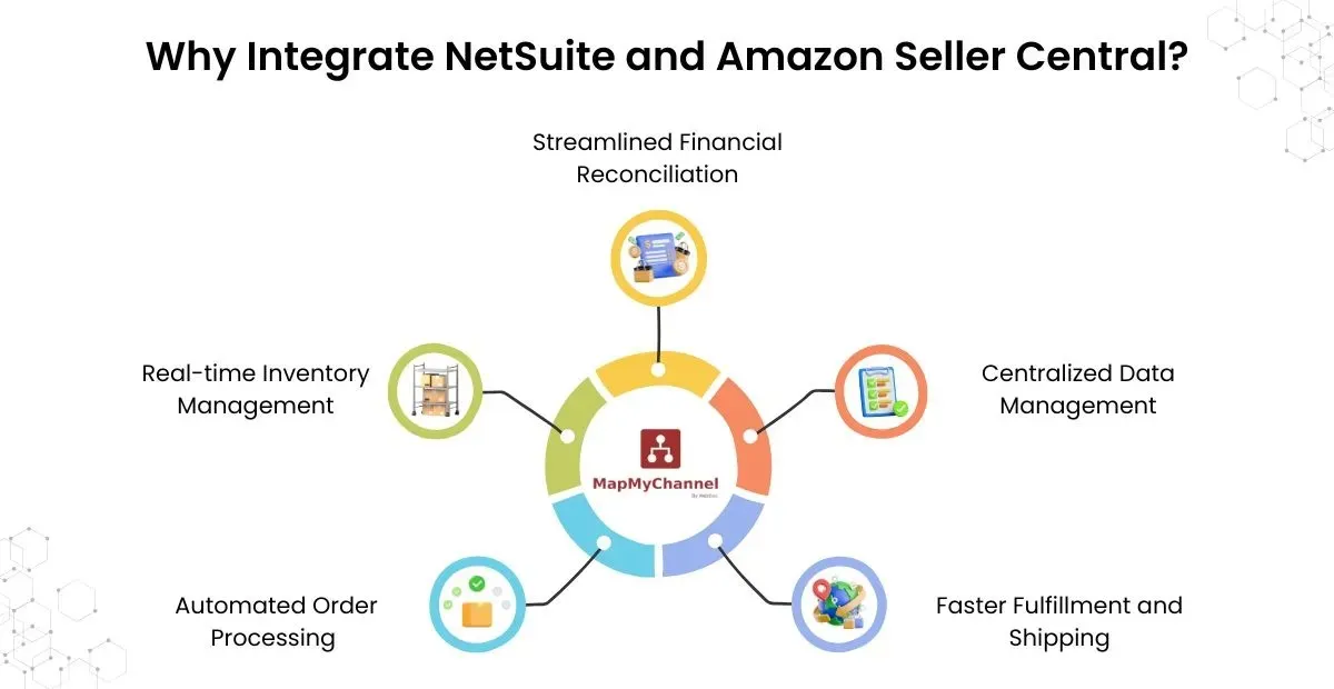 NetSuite Amazon Integration Streamlines B2B Business Process