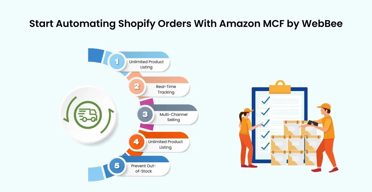Fulfill Shopify Orders Using Amazon MCF by WebBee