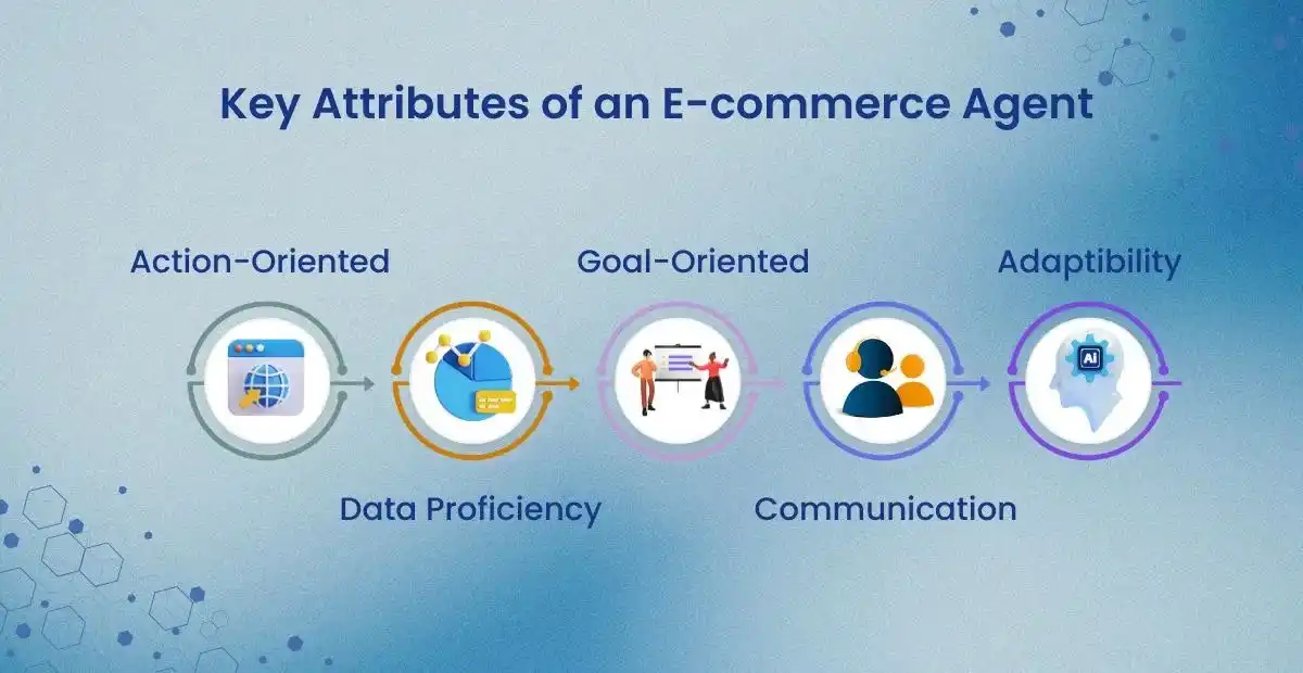 E-commerce Agent Important Attributes For Businesses