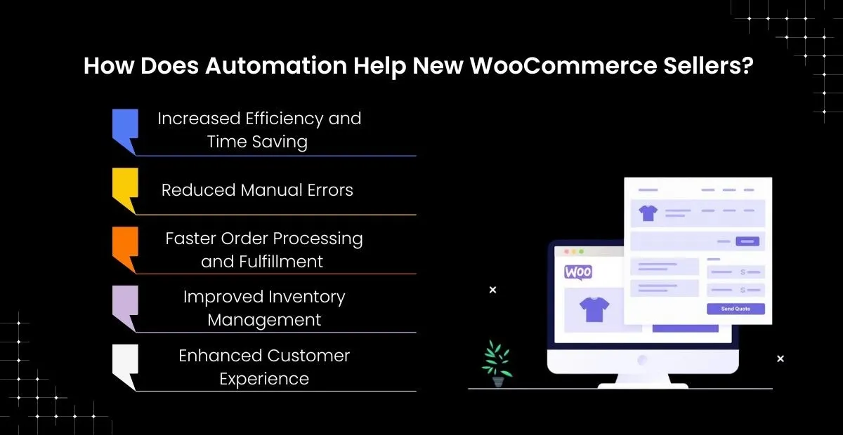 Automation Support For New WooCommerce Sellers