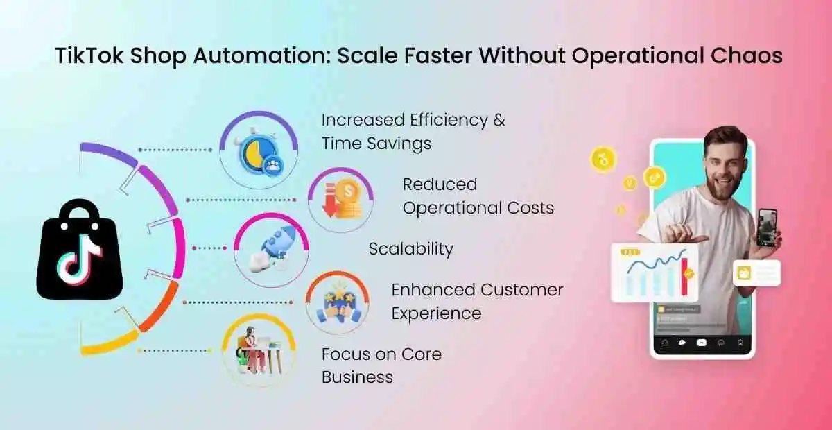 Scale TikTok selling faster using automation functionalities.
