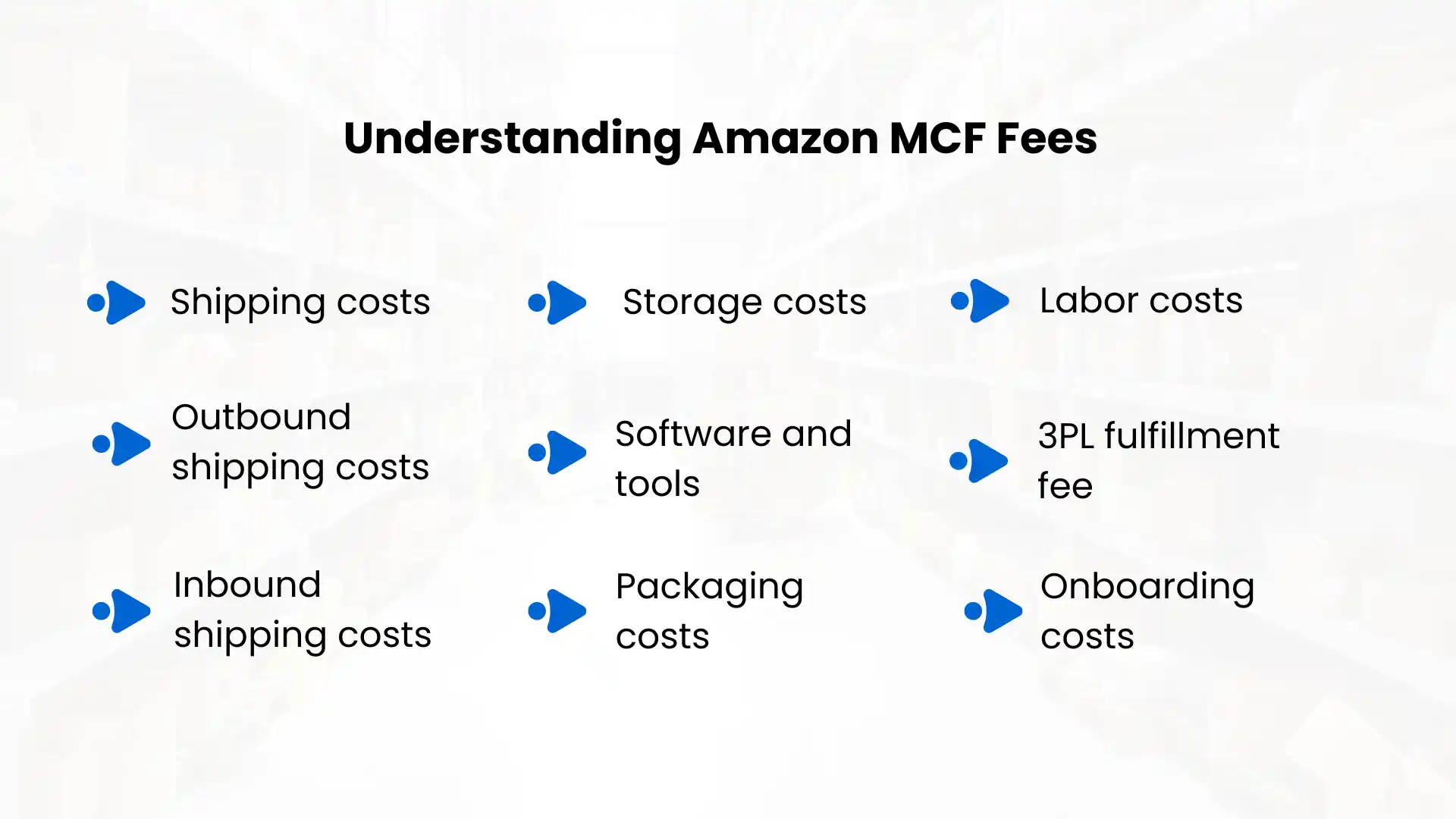 Types of Amazon MCF fees