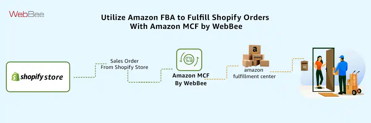 Shopify Order Fulfillment by Amazon I WebBee Global