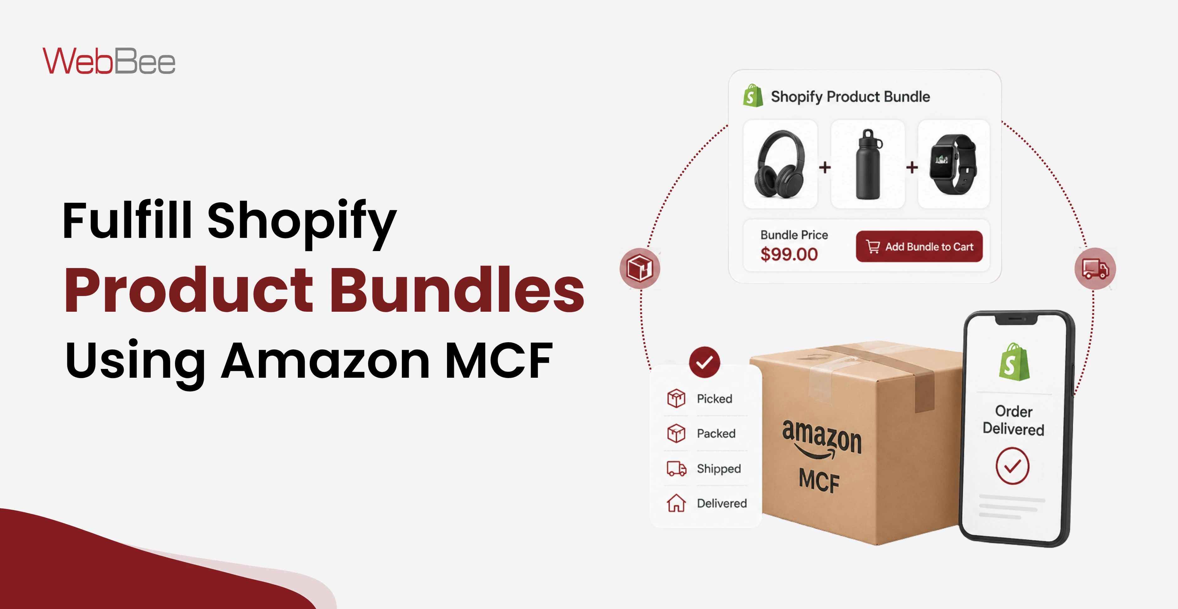 Shopify Product Bundles Using amazon MCF