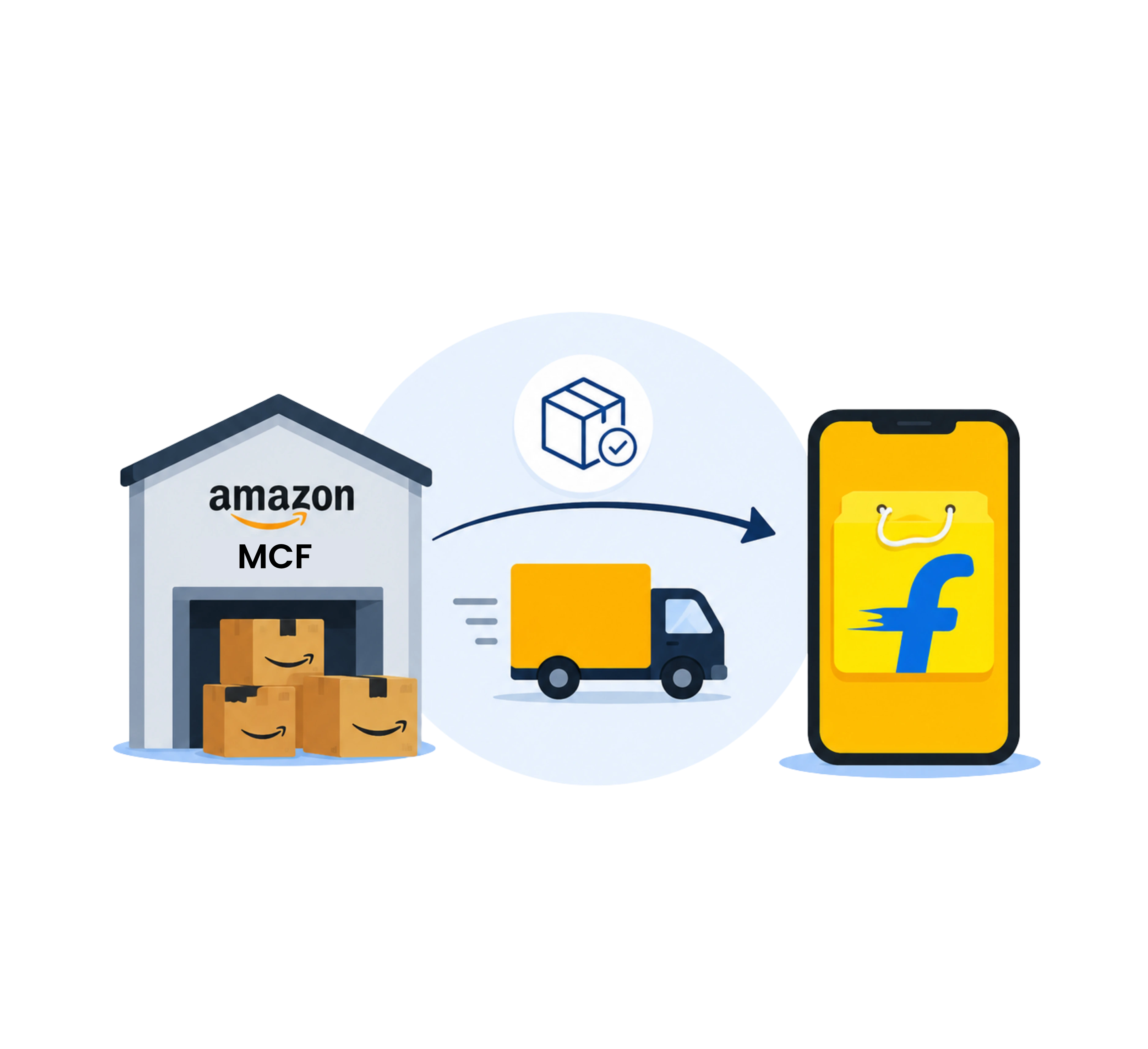 How to Sell on Flipkart While Using Amazon MCF