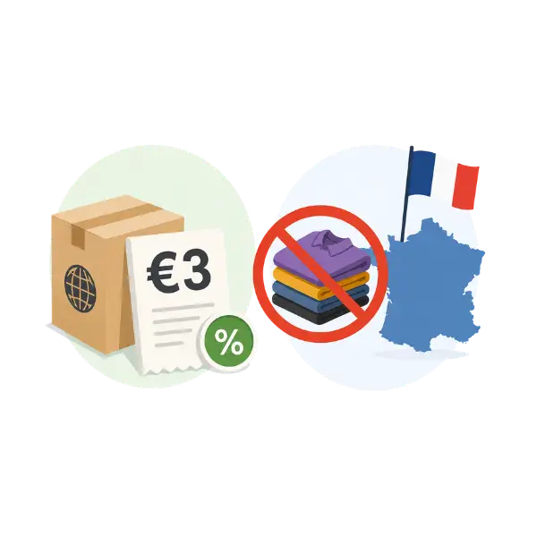Customs Duty €3 & France's Fast-Fashion Law: What Sellers Must Know (2026) 